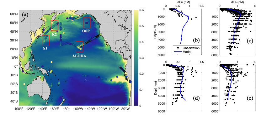科研进展｜北太平洋溶解铁和常量营养盐的输送收支差异