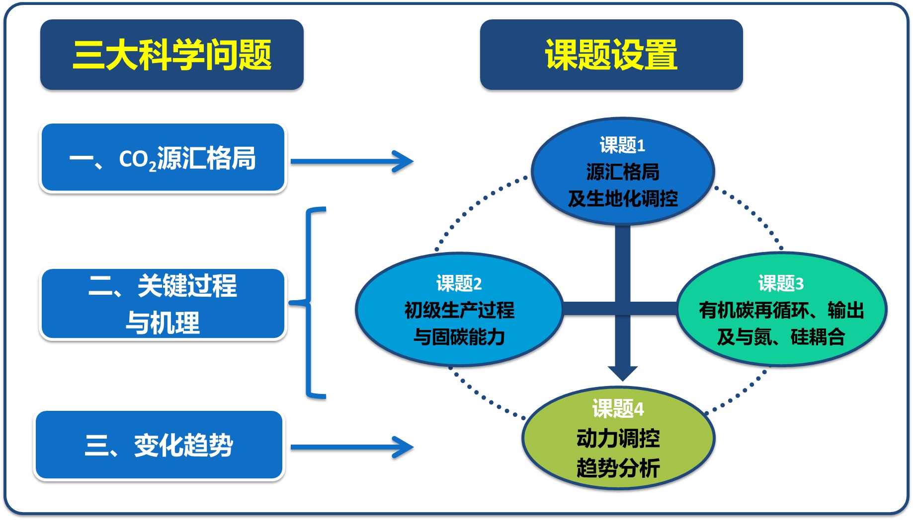 国家重大科学研究计划项目“南海碳循环过程、机理及其全球意义”结题验收获优