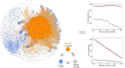 北极原生生物分子多样性研究